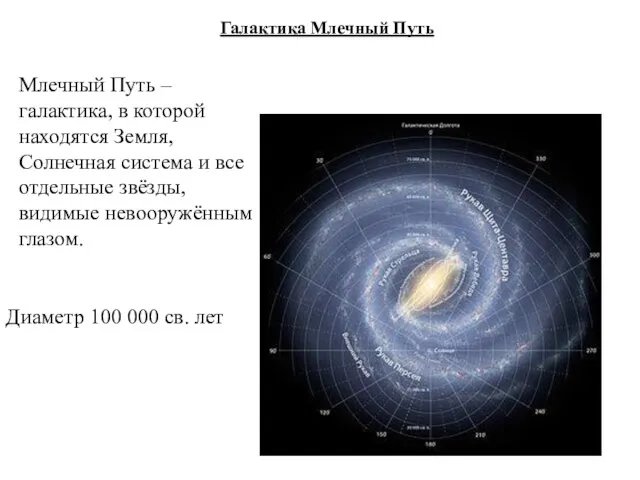 Галактика Млечный Путь Млечный Путь – галактика, в которой находятся Земля, Солнечная система