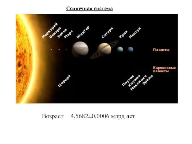 Солнечная система Возраст 4,5682±0,0006 млрд лет