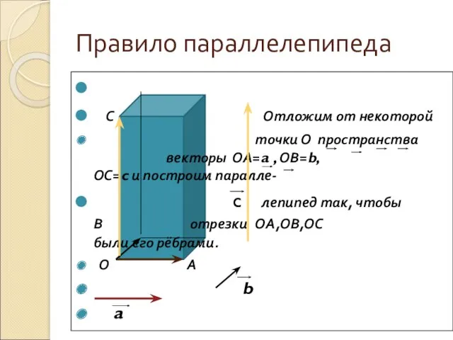 Правило параллелепипеда С Отложим от некоторой точки О пространства векторы