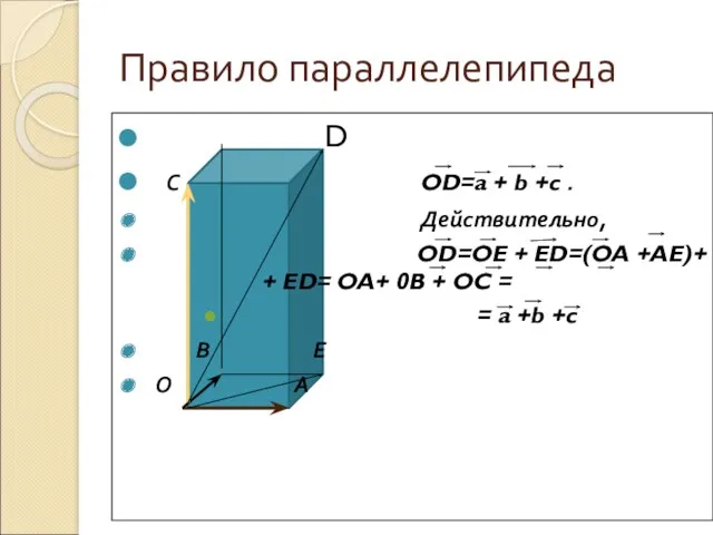 Правило параллелепипеда D С OD=a + b +c . Действительно,