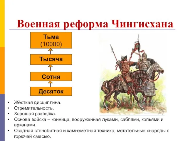 Военная реформа Чингисхана Тьма (10000) Тысяча Сотня Десяток Жёсткая дисциплина.