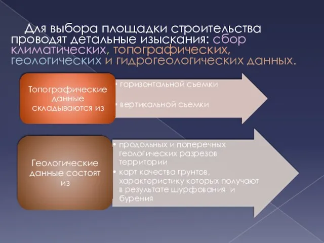 Для выбора площадки строительства проводят детальные изыскания: сбор климатических, топографических, геологических и гидрогеологических данных.