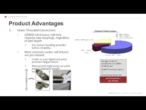 Product Advantages Fewer Threaded Connections COROD continuous rod only requires