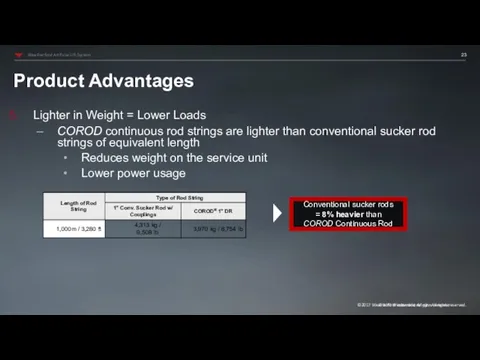 Product Advantages Lighter in Weight = Lower Loads COROD continuous