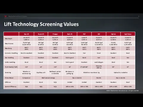 Lift Technology Screening Values