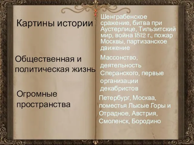 Картины истории Шенграбенское сражение, битва при Аустерлице, Тильзитский мир, война