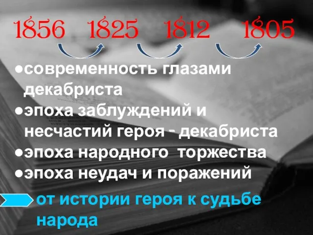 1856 современность глазами декабриста эпоха заблуждений и несчастий героя -