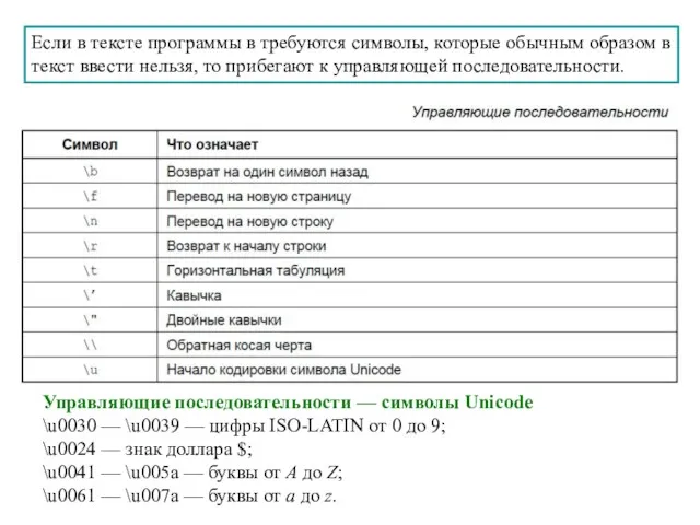 Управляющие последовательности — символы Unicode \u0030 — \u0039 — цифры