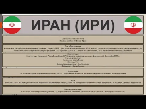 ИРАН (ИРИ) Официальное название Исламская Республика Иран Год образования Исламская