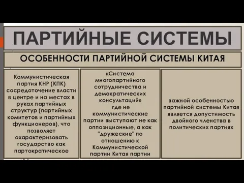 ПАРТИЙНЫЕ СИСТЕМЫ ИРАНА И КИТАЯ ОСОБЕННОСТИ ПАРТИЙНОЙ СИСТЕМЫ КИТАЯ Коммунистическая