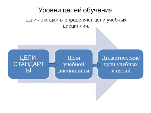 Уровни целей обучения ЦЕЛИ – СТАНДАРТЫ определяют цели учебных дисциплин.