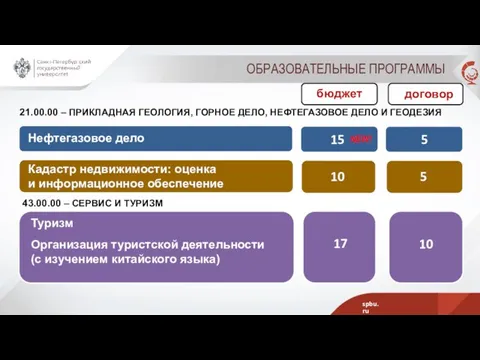 Нефтегазовое дело 21.00.00 – ПРИКЛАДНАЯ ГЕОЛОГИЯ, ГОРНОЕ ДЕЛО, НЕФТЕГАЗОВОЕ ДЕЛО