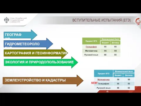 ГЕОГРАФИЯ ЭКОЛОГИЯ И ПРИРОДОПОЛЬЗОВАНИЕ ГИДРОМЕТЕОРОЛОГИЯ КАРТОГРАФИЯ И ГЕОИНФОРМАТИКА ЗЕМЛЕУСТРОЙСТВО И КАДАСТРЫ ВСТУПИТЕЛЬНЫЕ ИСПЫТАНИЯ (ЕГЭ) NEW!