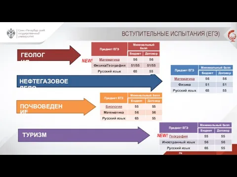 ГЕОЛОГИЯ ТУРИЗМ НЕФТЕГАЗОВОЕ ДЕЛО ПОЧВОВЕДЕНИЕ ВСТУПИТЕЛЬНЫЕ ИСПЫТАНИЯ (ЕГЭ) NEW! NEW!