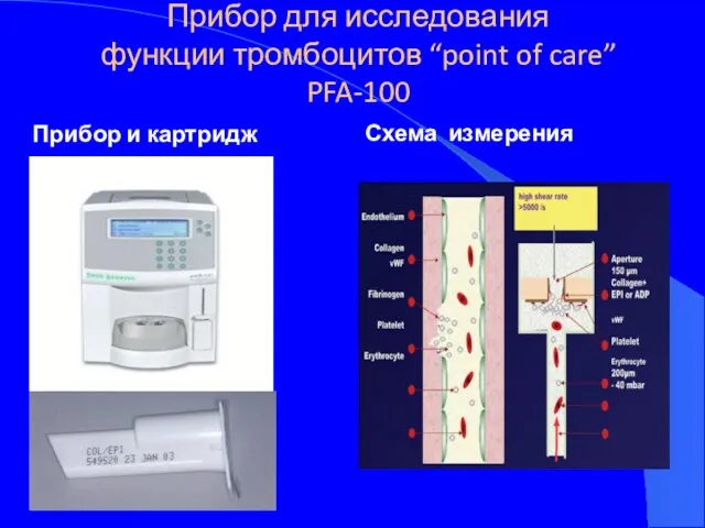 Прибор для исследования функции тромбоцитов “point of care” PFA-100 Прибор и картридж Схема измерения