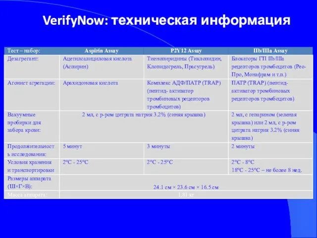 VerifyNow: техническая информация
