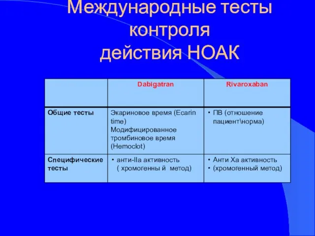 Международные тесты контроля действия НОАК