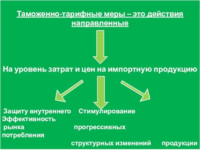 Таможенно-тарифные меры – это действия направленные На уровень затрат и