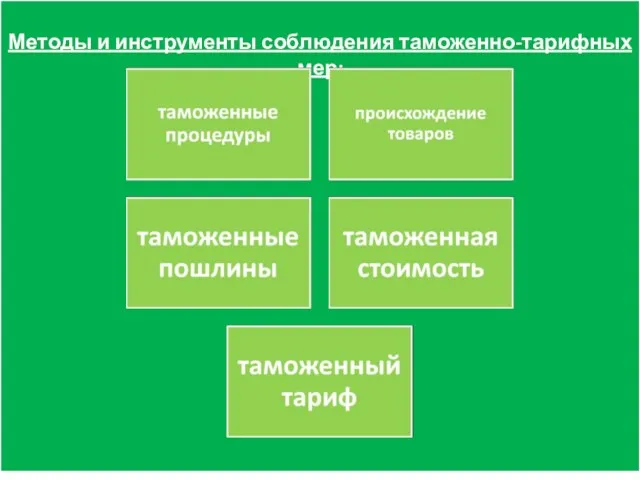 Методы и инструменты соблюдения таможенно-тарифных мер: