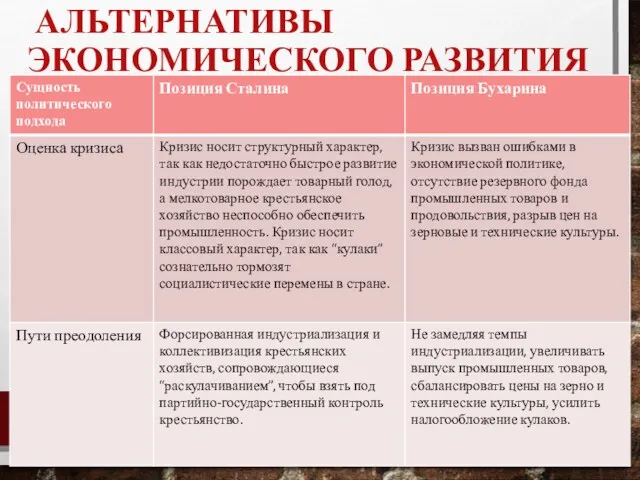 АЛЬТЕРНАТИВЫ ЭКОНОМИЧЕСКОГО РАЗВИТИЯ СТРАНЫ