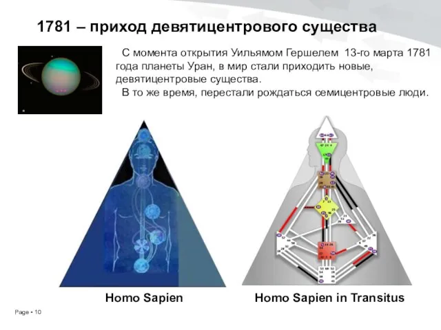 1781 – приход девятицентрового существа Homo Sapien Homo Sapien in Transitus C момента