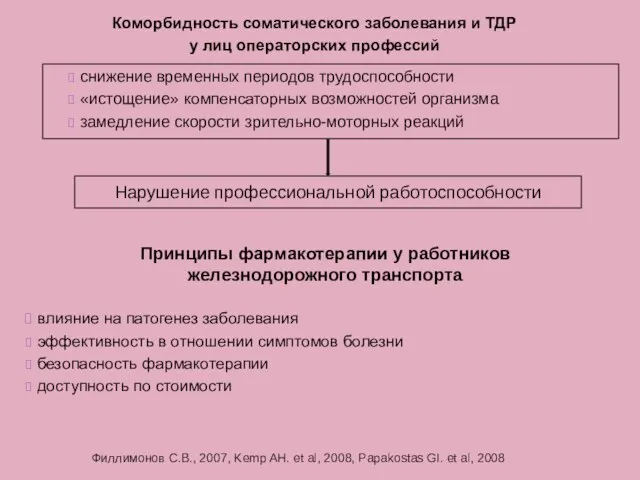 Коморбидность соматического заболевания и ТДР у лиц операторских профессий снижение