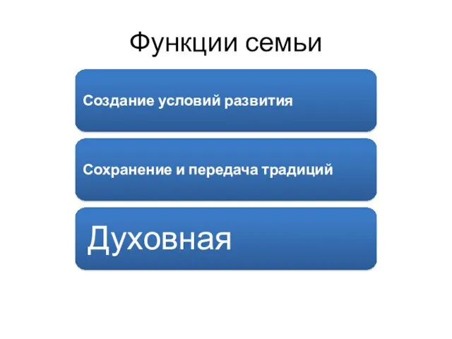 Функции семьи