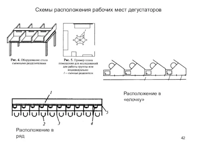 Схемы расположения рабочих мест дегустаторов Расположение в ряд Расположение в «елочку»