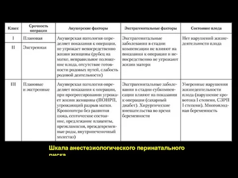 Шкала анестезиологического перинатального риска