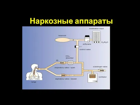 Наркозные аппараты