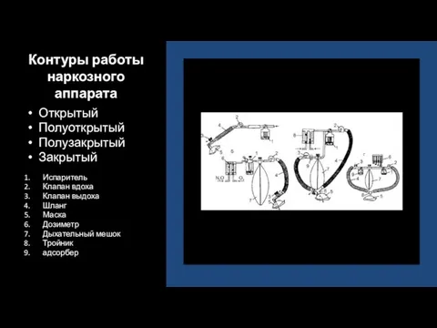 Контуры работы наркозного аппарата Открытый Полуоткрытый Полузакрытый Закрытый Испаритель Клапан