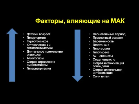 Факторы, влияющие на МАК Детский возраст Гипертермия Тиреотоксикоз Катехоламины и