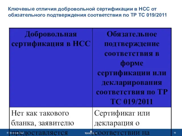 Ключевые отличия добровольной сертификации в НСС от обязательного подтверждения соответствия по ТР ТС 019/2011