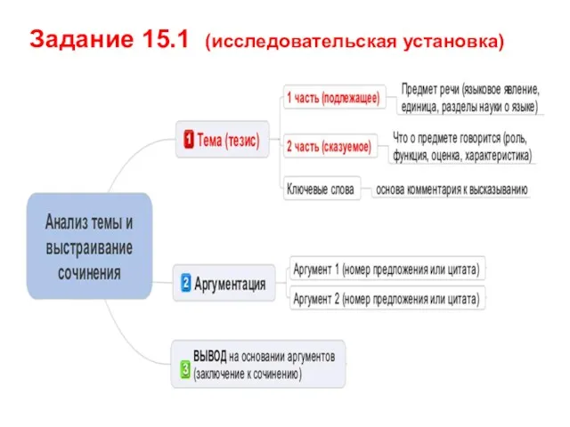 Задание 15.1 (исследовательская установка)