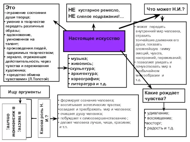 Что может Н.И.? может передать внутренний мир человека, отразить тончайшие