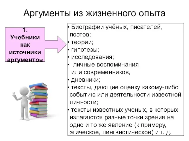 Аргументы из жизненного опыта 1. Учебники как источники аргументов Биографии