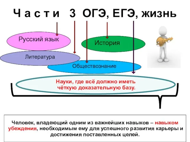 Ч а с т и 3 ОГЭ, ЕГЭ, жизнь Русский