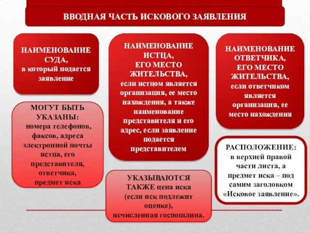 ВВОДНАЯ ЧАСТЬ ИСКОВОГО ЗАЯВЛЕНИЯ НАИМЕНОВАНИЕ СУДА, в который подается заявление