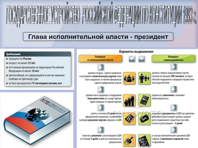 ГОСУДАРСТВЕННОЕ УСТРОЙСТВО РОССИЙСКОЙ ФЕДЕРАЦИИ ПО КОНСТИТУЦИИ 1993 г. Глава исполнительной власти - президент