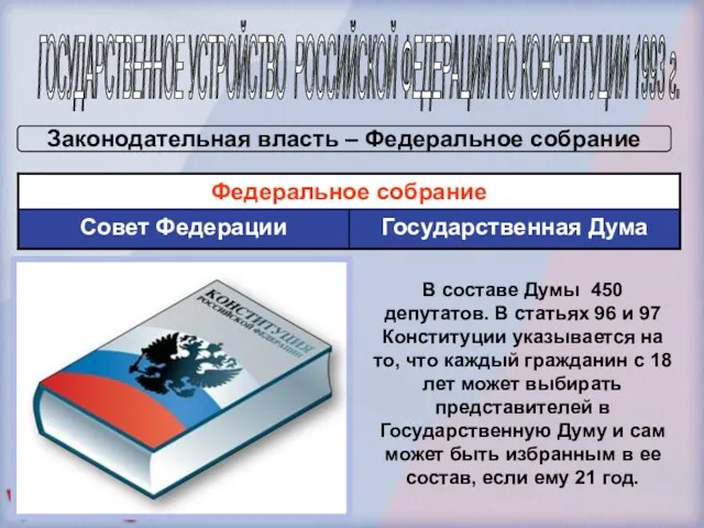 ГОСУДАРСТВЕННОЕ УСТРОЙСТВО РОССИЙСКОЙ ФЕДЕРАЦИИ ПО КОНСТИТУЦИИ 1993 г. Законодательная власть – Федеральное собрание