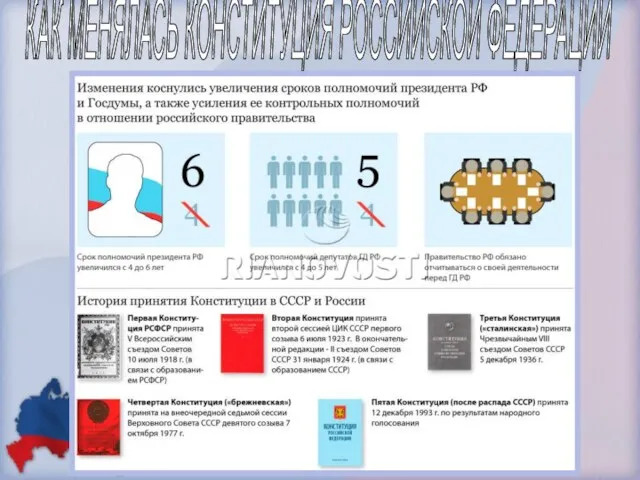 КАК МЕНЯЛАСЬ КОНСТИТУЦИЯ РОССИЙСКОЙ ФЕДЕРАЦИИ