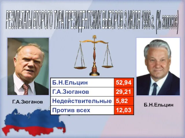 РЕЗУЛЬТАТЫ ВТОРОГО ТУРА ПРЕЗИДЕНТСКИХ ВЫБОРОВ 3 ИЮЛЯ 1996 г. (% голосов) Г.А.Зюганов Б.Н.Ельцин