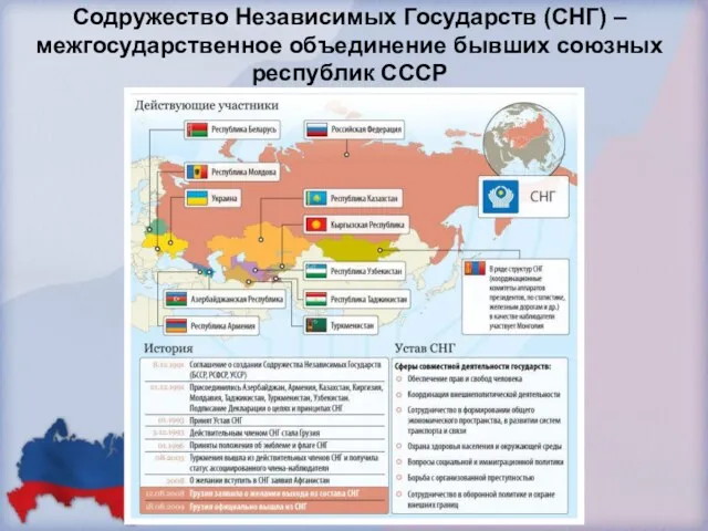 Содружество Независимых Государств (СНГ) – межгосударственное объединение бывших союзных республик СССР