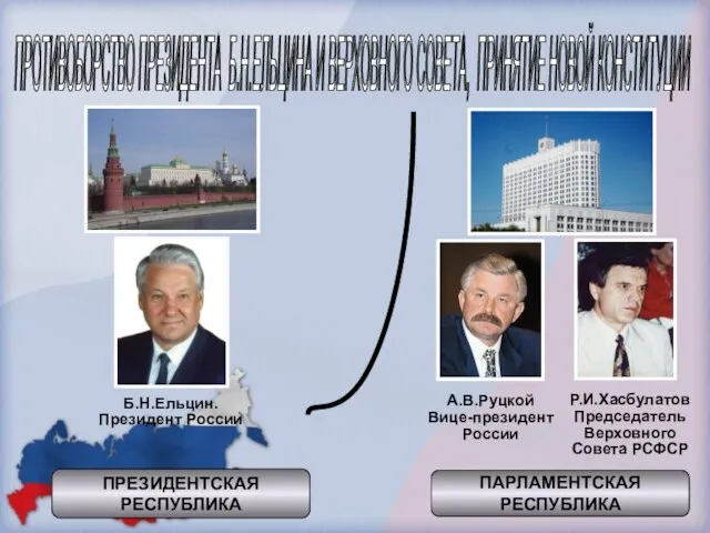 ПРОТИВОБОРСТВО ПРЕЗИДЕНТА Б.Н.ЕЛЬЦИНА И ВЕРХОВНОГО СОВЕТА, ПРИНЯТИЕ НОВОЙ КОНСТИТУЦИИ А.В.Руцкой