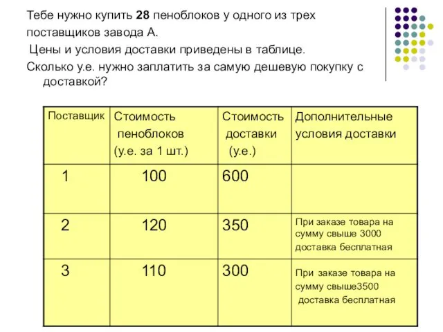 Тебе нужно купить 28 пеноблоков у одного из трех поставщиков