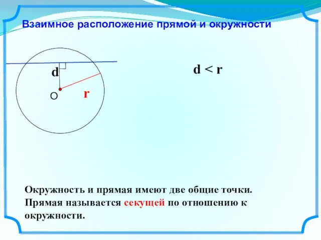 Взаимное расположение прямой и окружности d r d Окружность и