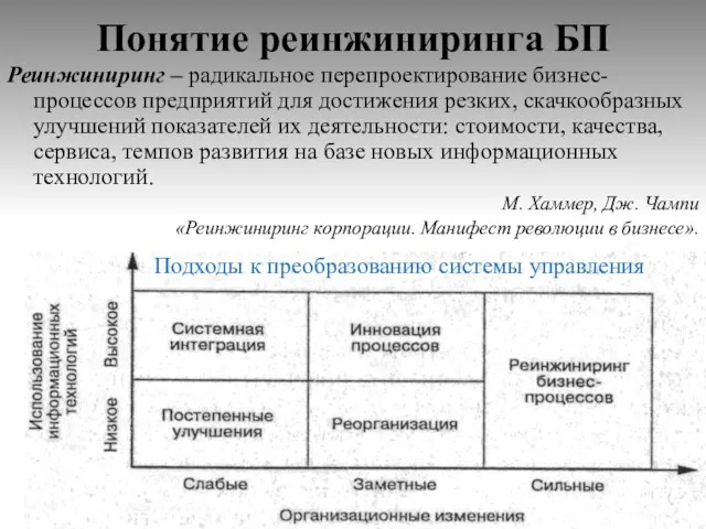 Понятие реинжиниринга БП Реинжиниринг – радикальное перепроектирование бизнес-процессов предприятий для