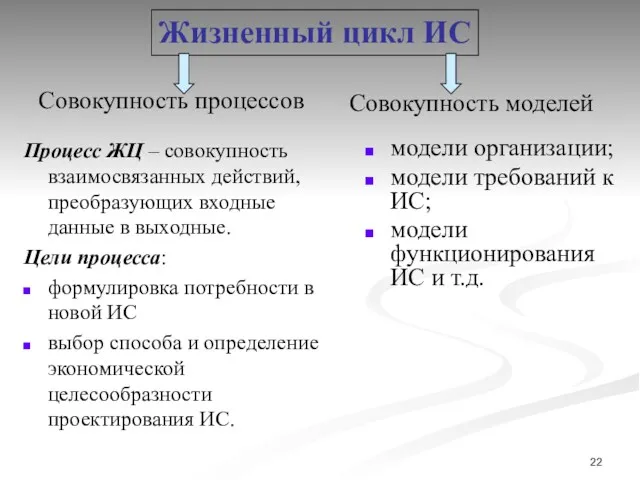 Процесс ЖЦ – совокупность взаимосвязанных действий, преобразующих входные данные в