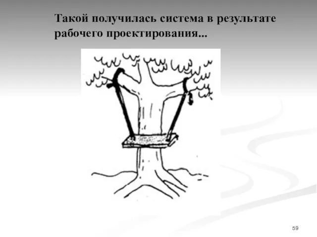 Такой получилась система в результате рабочего проектирования...