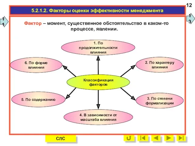 5.2.1.2. Факторы оценки эффективности менеджмента 12 11 13 5. По